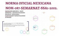 Image of Norma Oficial Mexicana NOM-087-SEMARNAT-SSA1-2002, Protección ambiental-Salud ambientalResiduos peligrosos biológico-infecciosos-Clasificación y especificaciones de manejo.